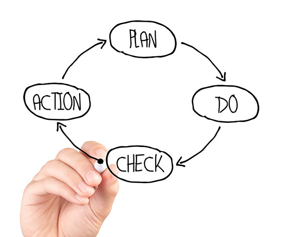 Plan - Do - Check - Take Action